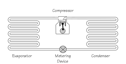 Refrigeration System